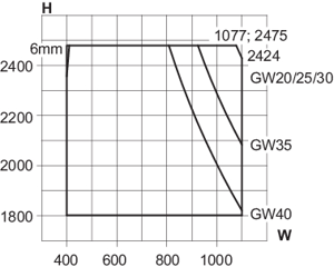 Min/max-mått, 1-luft fönsterdörr